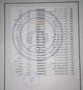 أسماء كشوفات